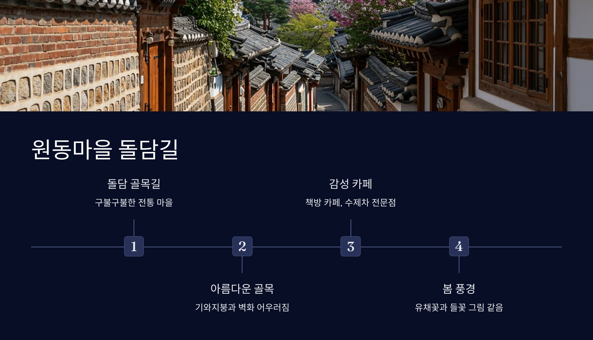 원동마을 돌담길