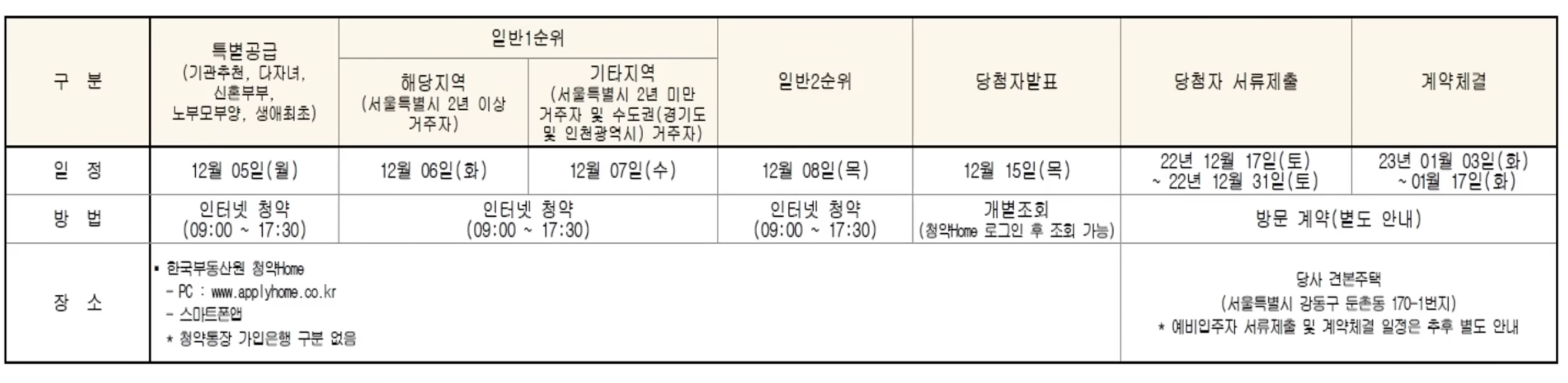 둔촌주공 분양 일정