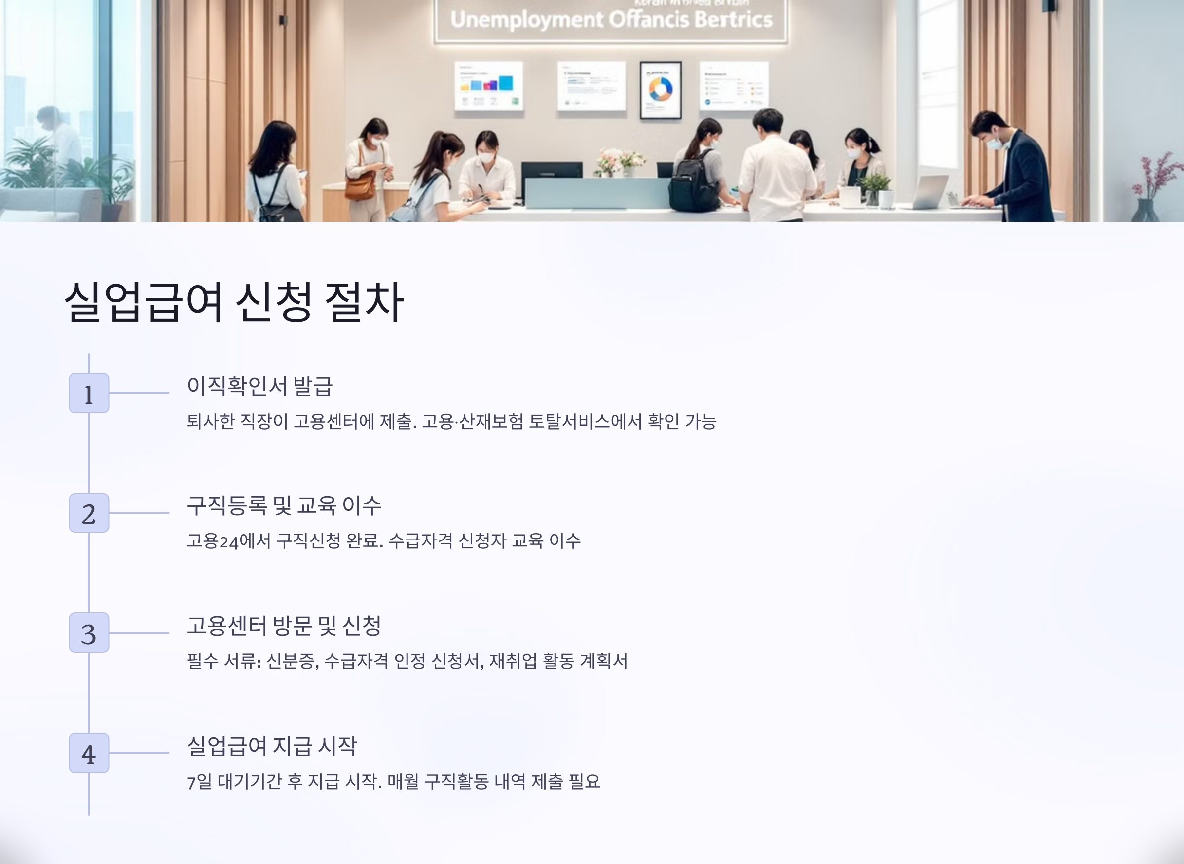 실업급여 신청절차