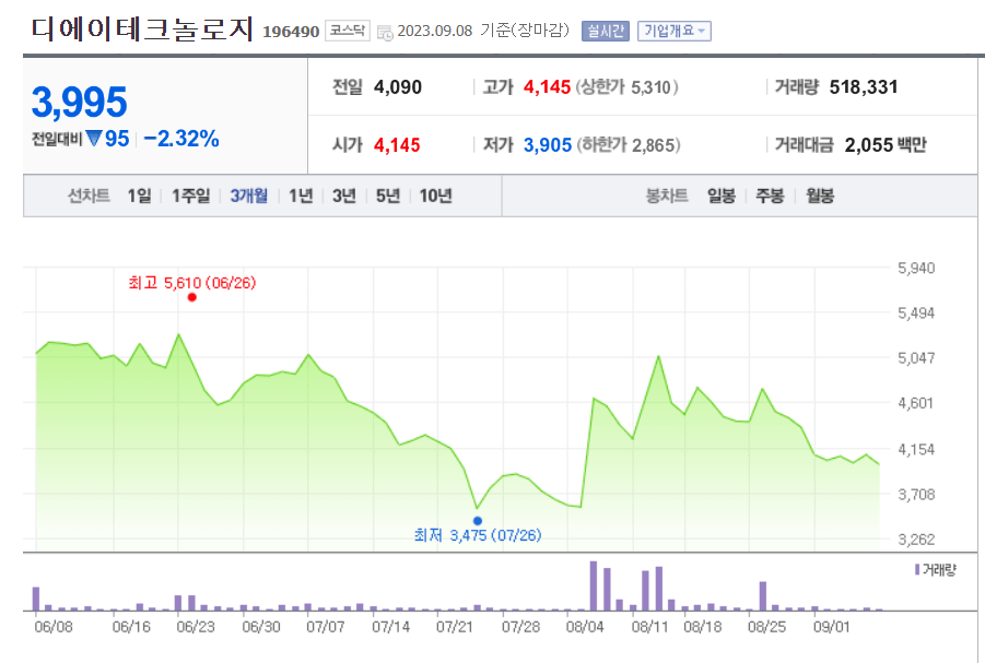 2차전지 폐배터리 재활용 관련주