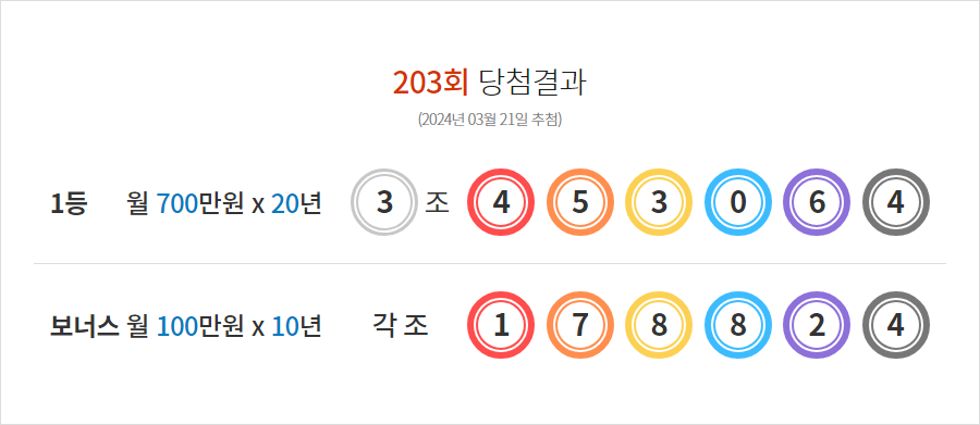 제 203회 당첨번호 + 보너스번호