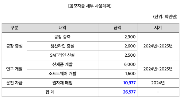 포스뱅크-공모자금-세부-사용계획