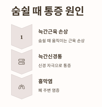숨쉴 때 왼쪽 옆구리 통증
