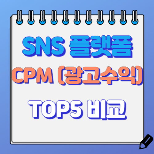 CPM