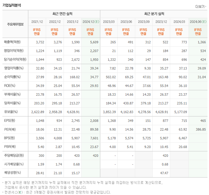 한미반도체_실적