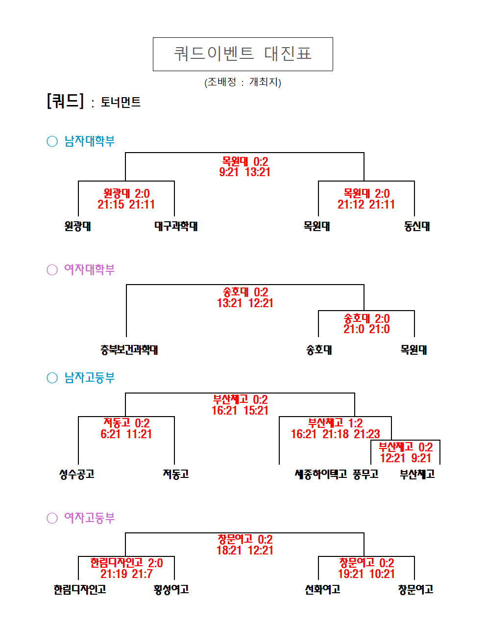 세팍타크로대진결과