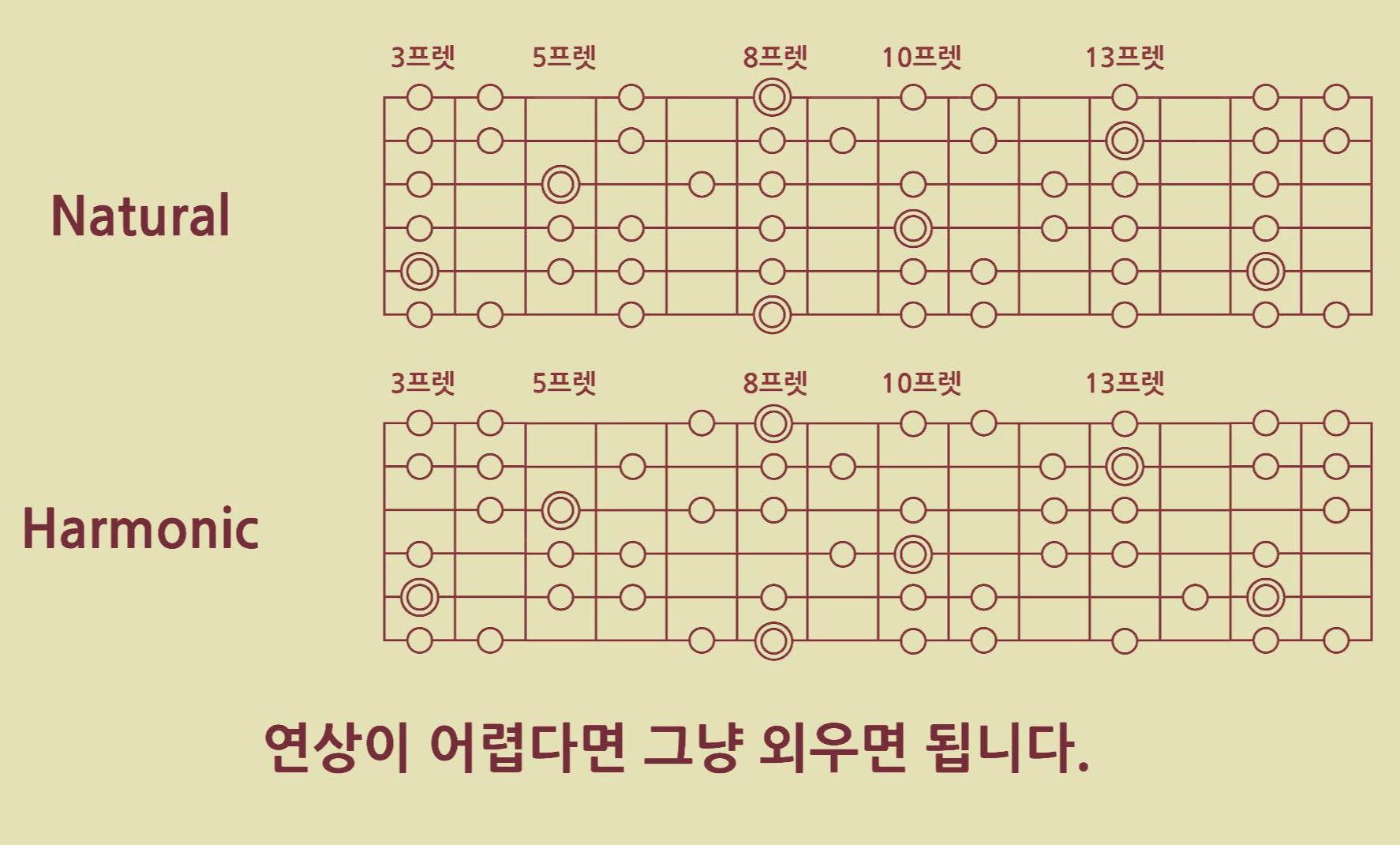 마이너스케일-Natural-Harmonic-Melodic-minor-기타스케일-네츄럴-하모닉-멜로딕