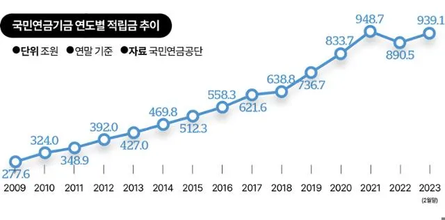 70년생 국민연금 수령나이