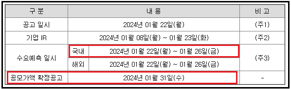 에이피알-수요예측-일정-확정-공고일