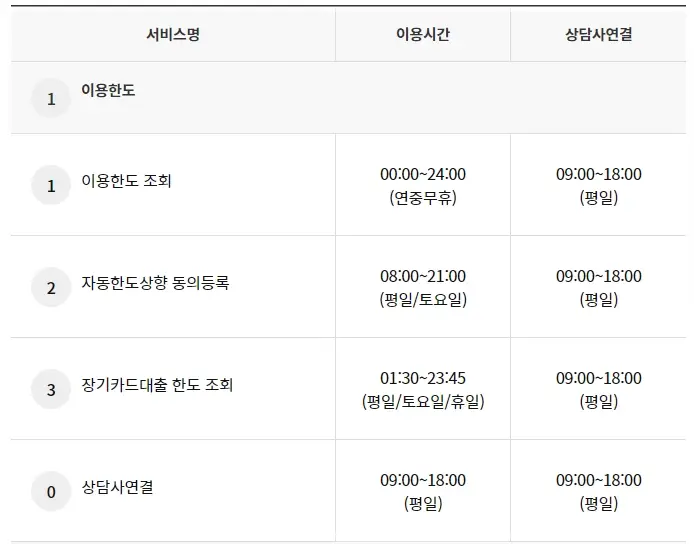 농협카드-고객센터-전화번호-상담원-연결