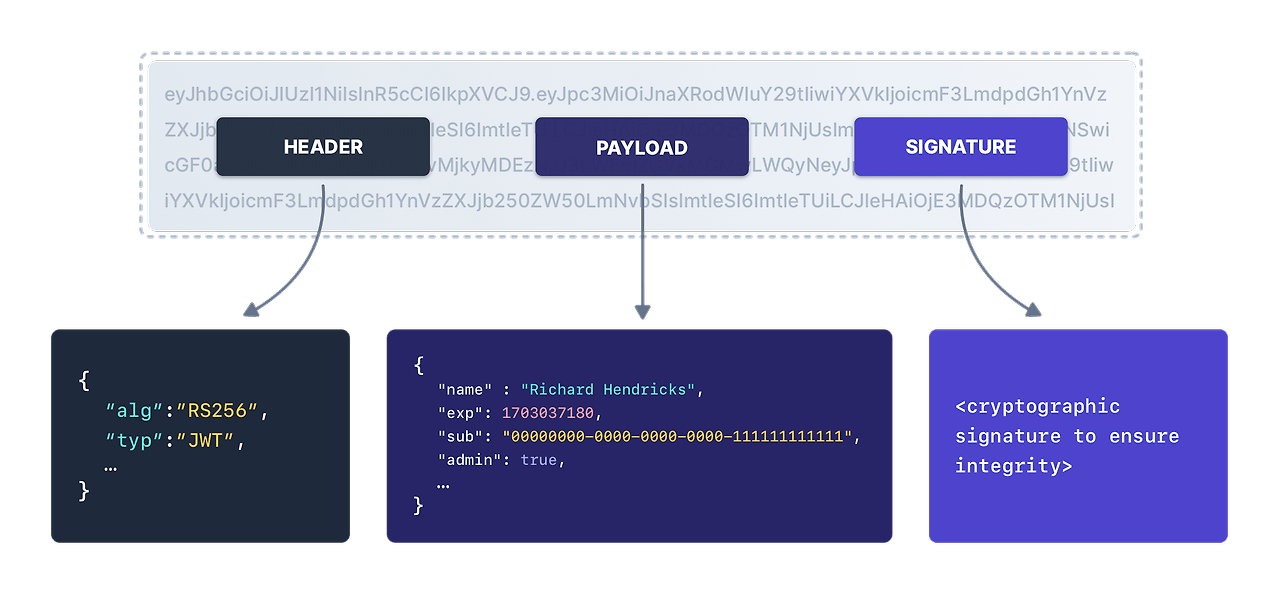 Jwt json web token 