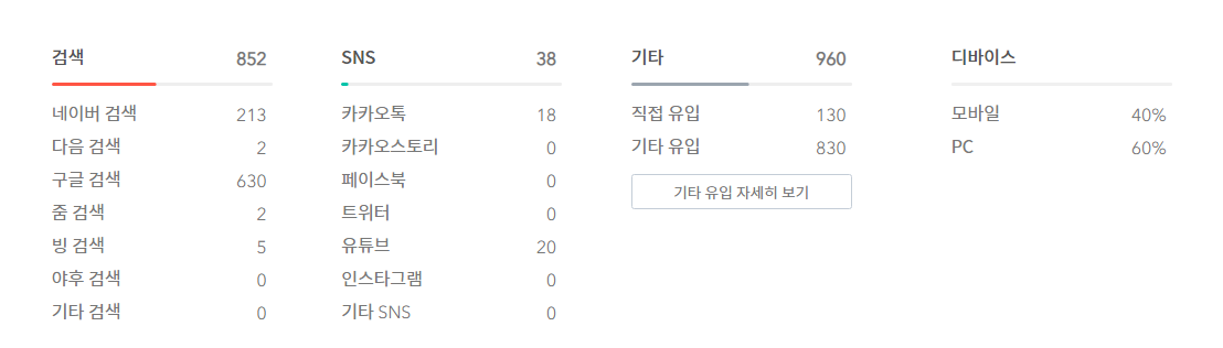 2021년 3월 방문자 수 (총 1850명)