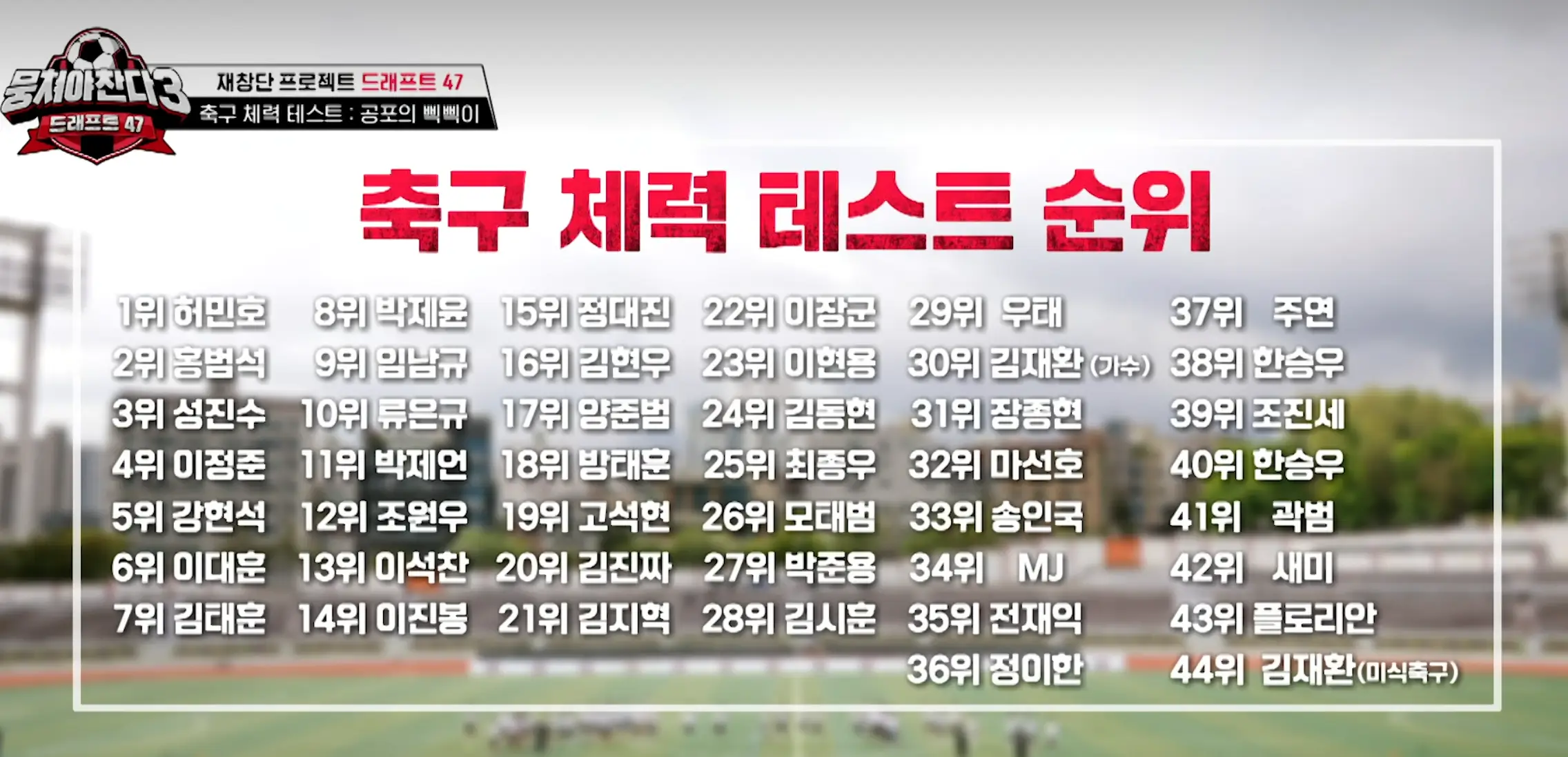 뭉찬3 드래프트 47 축구 체력 테스트 순위