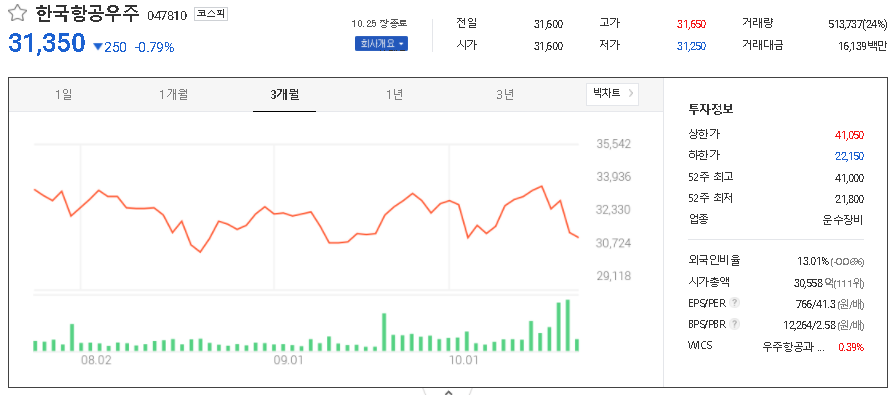 한국항공우주