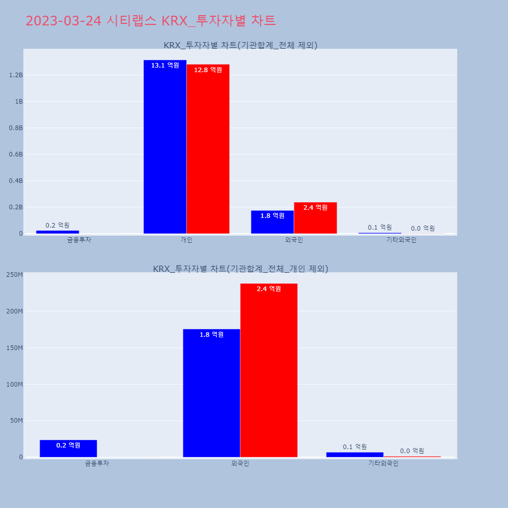 시티랩스_KRX_투자자별_차트