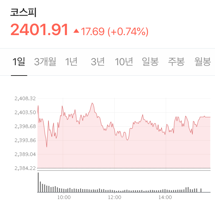  미국 노동절 주식시장 휴장 + 유럽 증시 상승 + 삼성전자 연일 상승세 유지  - Stock 주식 시황 분석 2020.09.08