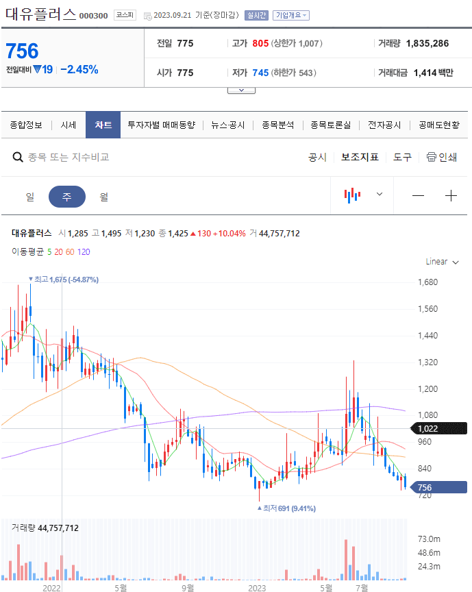 초전도체 관련주