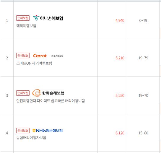 여행자보험-가격비교-사이트-추천