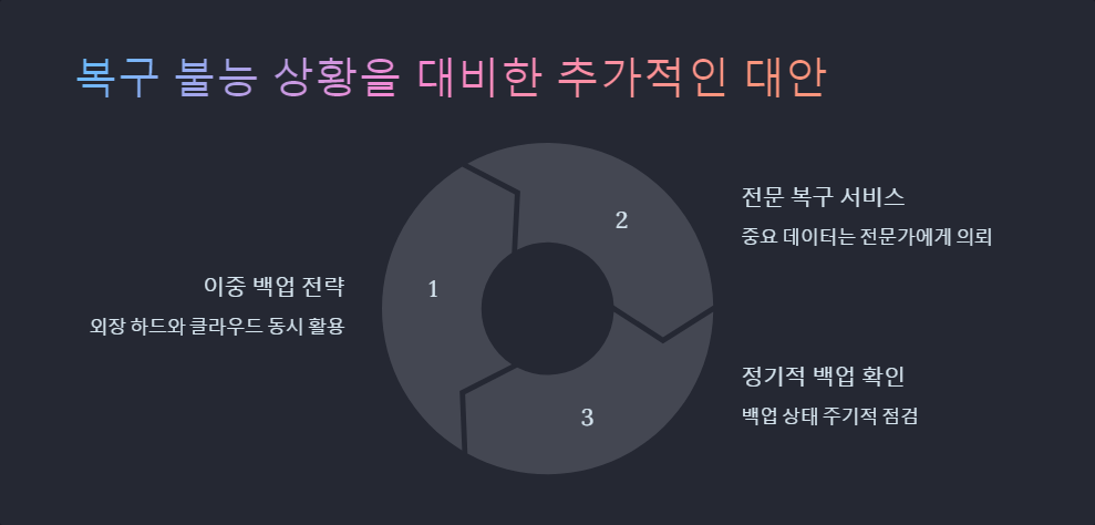 복원지점