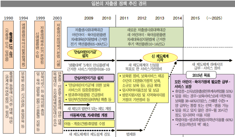  출생률 1.36 일본의 출생장려정책