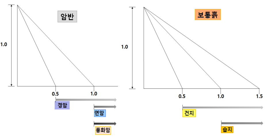 도해