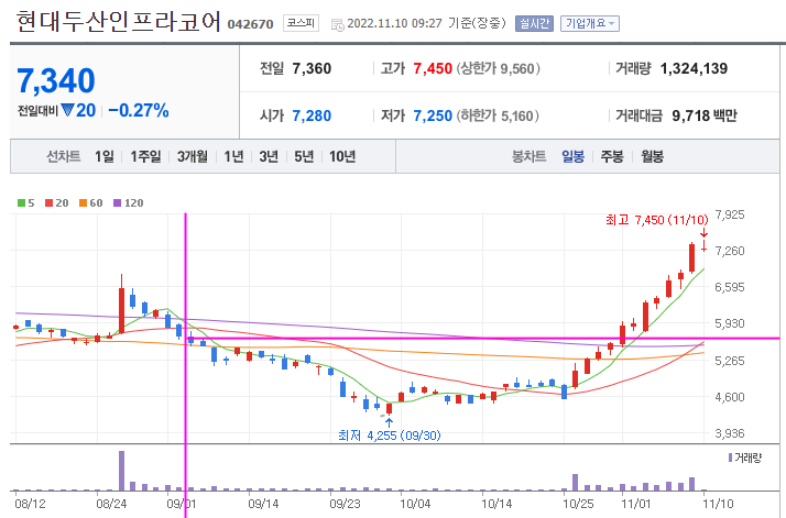  현대두산인프라코어 주식, 갑자기 오른 이유