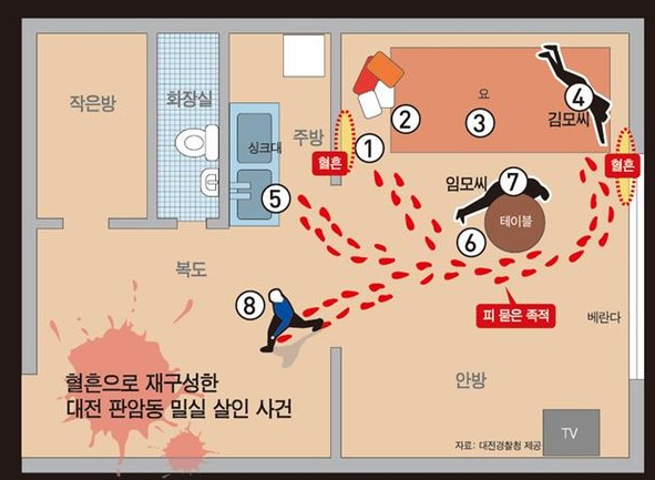  대전 판암동 살인사건에 대해서 알아보기