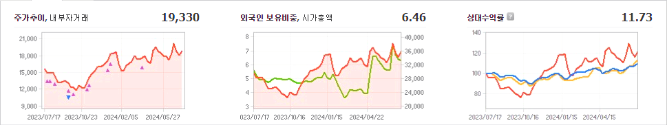 한화시스템 주가