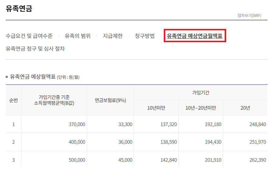 유족연금 예상연금월액표