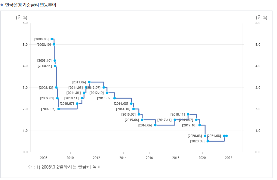  KB금융 주가 전망 및 인플레이션 대비