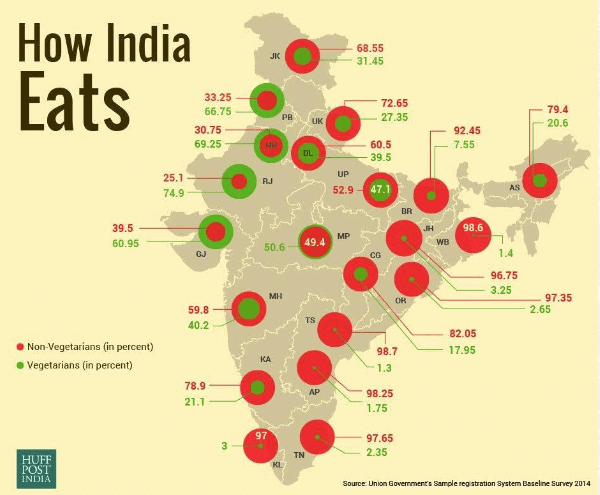 인도의 채식주의자 비율을 나타낸 인포그래픽 이미지