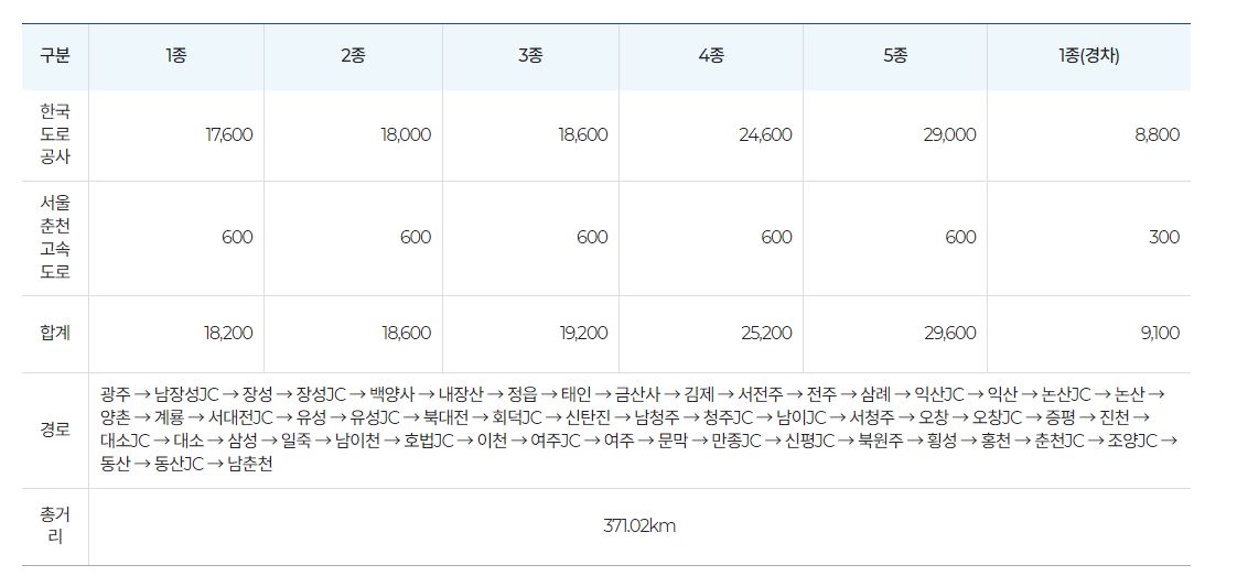고속도로 통행료 홈페이지 바로가기 3