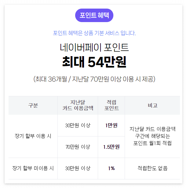 포인트 혜택