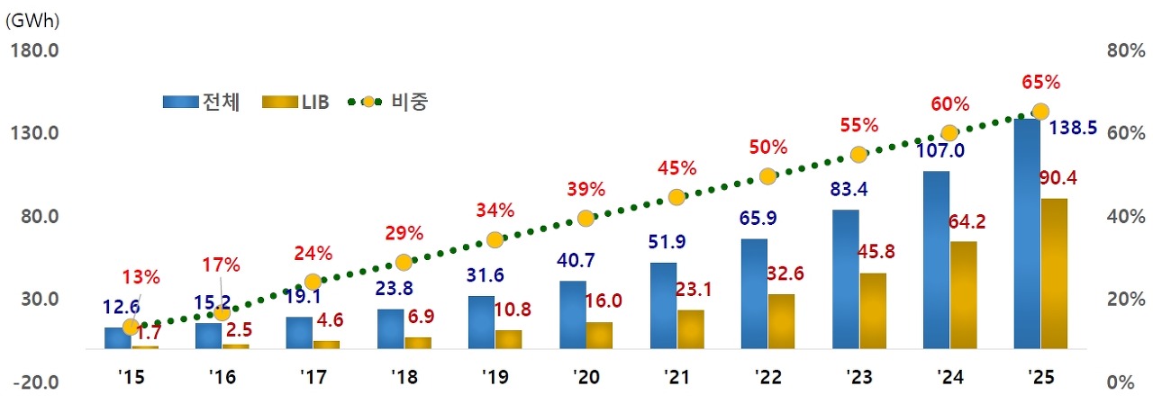  ESS 관련주 대장주 6종목
