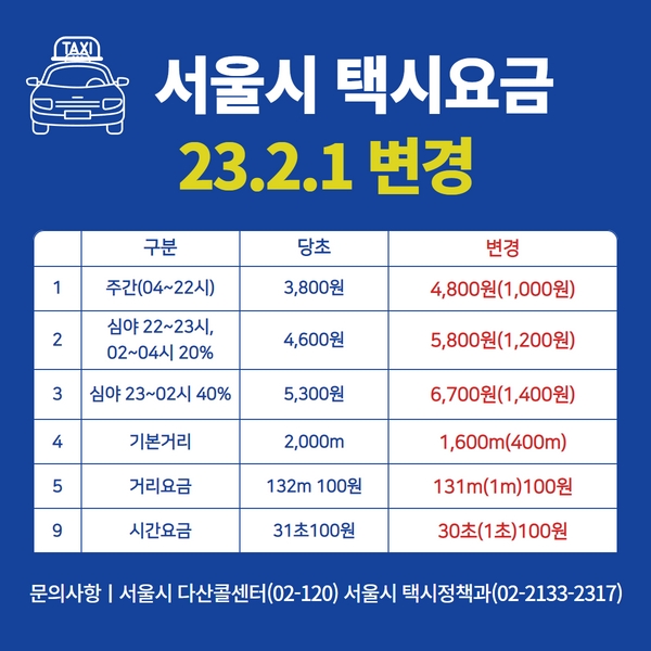택시요금인상