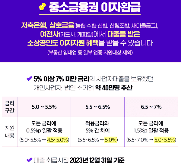 중소금융권-이자환급