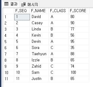 20230323_(SQL Server)_PARTITION BY 함수 및 순위 함수 2