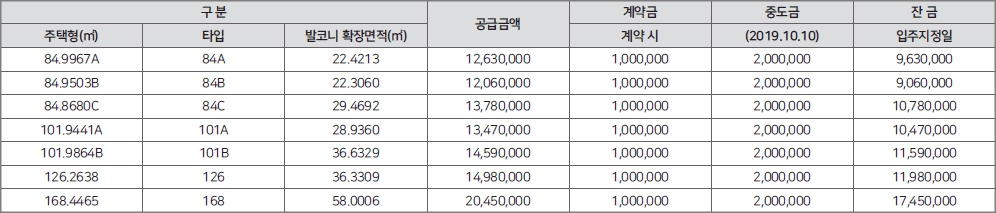 한뜰마을-5단지-우미린스트라우스-발코니-확장비용