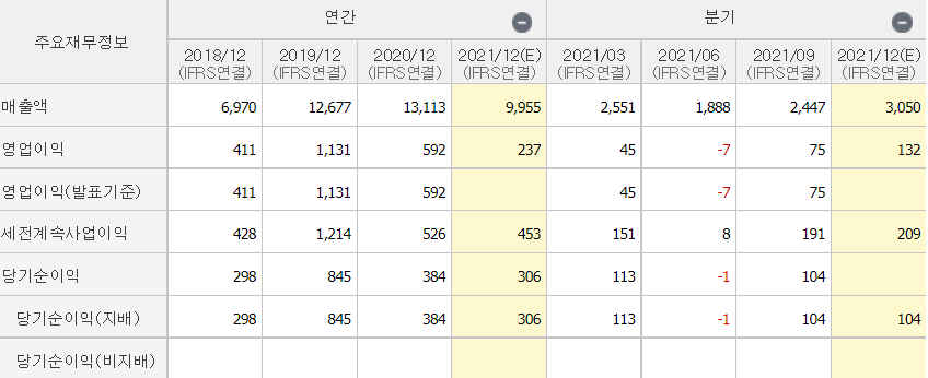 엠씨넥스-실적