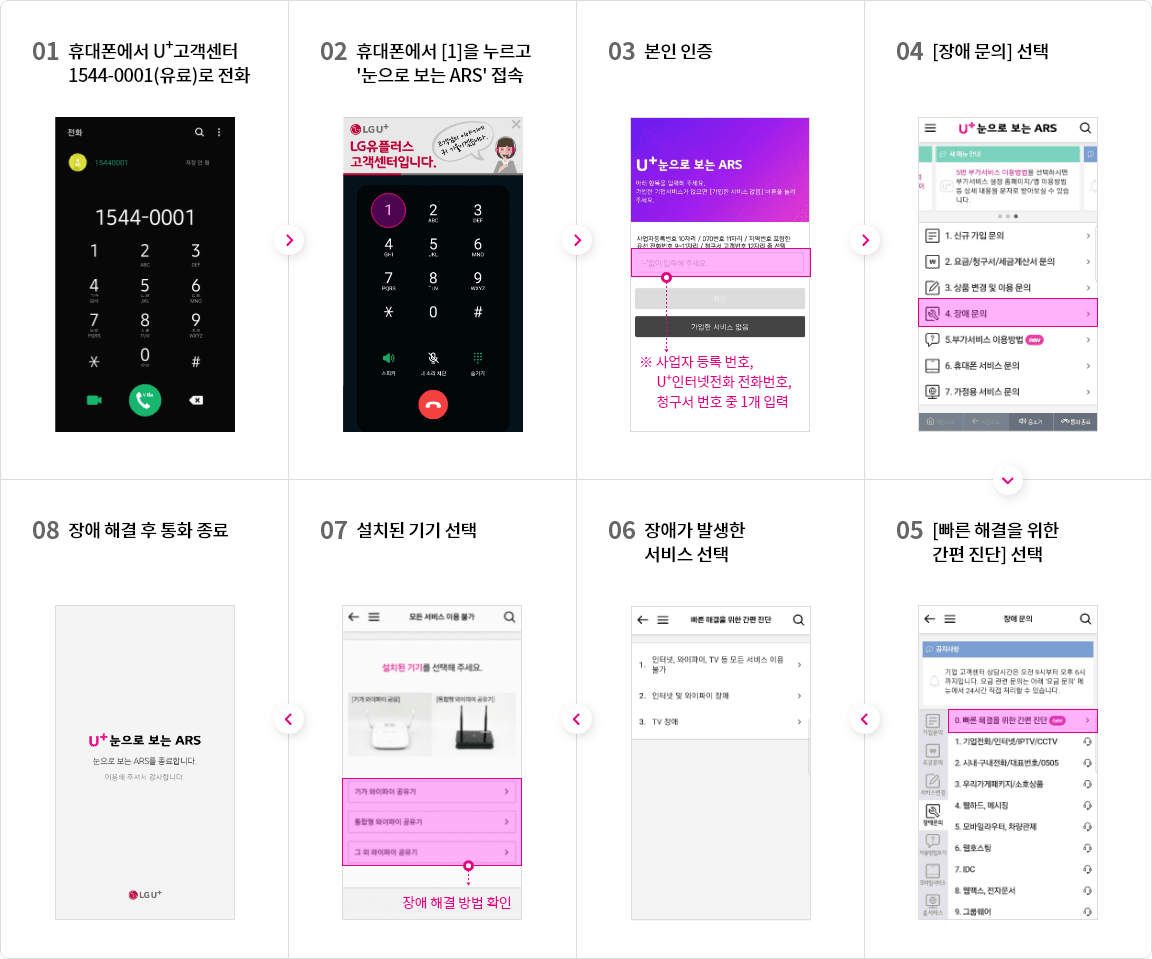 눈으로 보는 ARS 서비스