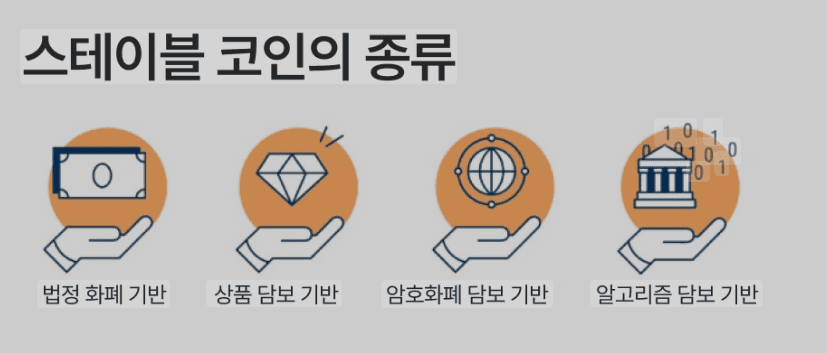 스테이블 코인 종류와 관련 법안 총정리