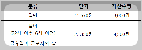 장애인활동지원사 자격증&#44; 급여&#44;교육기관