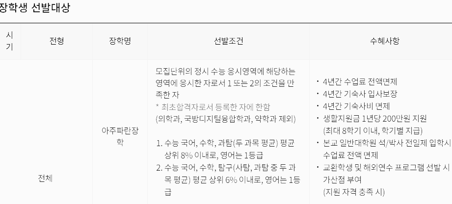 아주대 장학금: 유형 · 종류