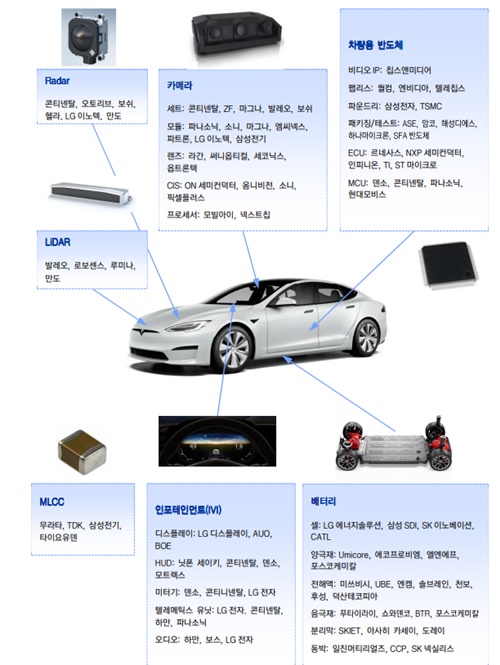 자율주행차-관련주