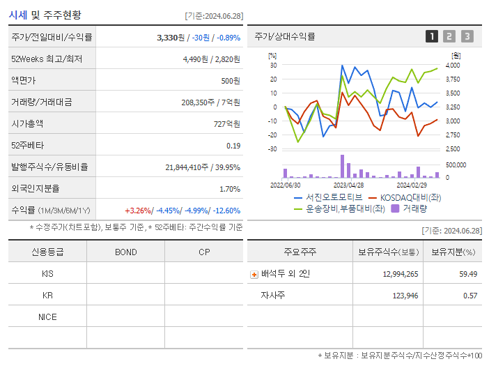 서진오토모티브_기업개요