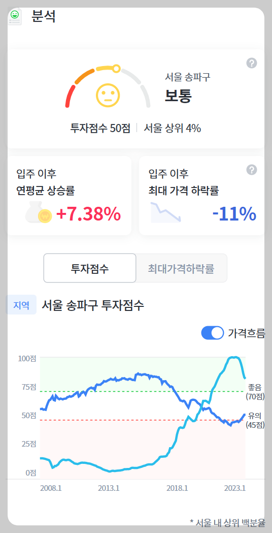 서울 마지막 분양가 상한제 단지 서울 송파구 문정동 &amp;#39;힐스테이트e편한세상문정&amp;#39; 일반분양 청약 정보 (일정&amp;#44; 분양가&amp;#44; 입지분석)