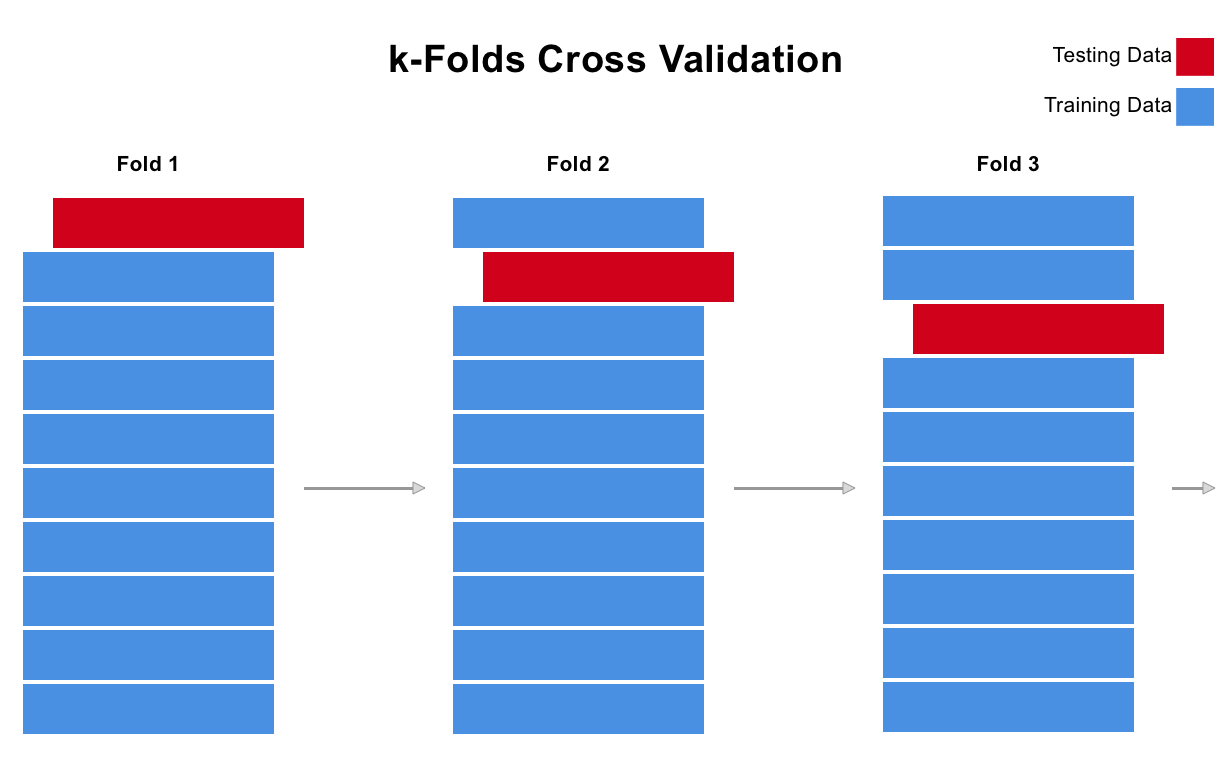 k-fold-k-fold-cross-validation