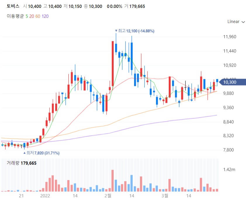 토비스-일봉