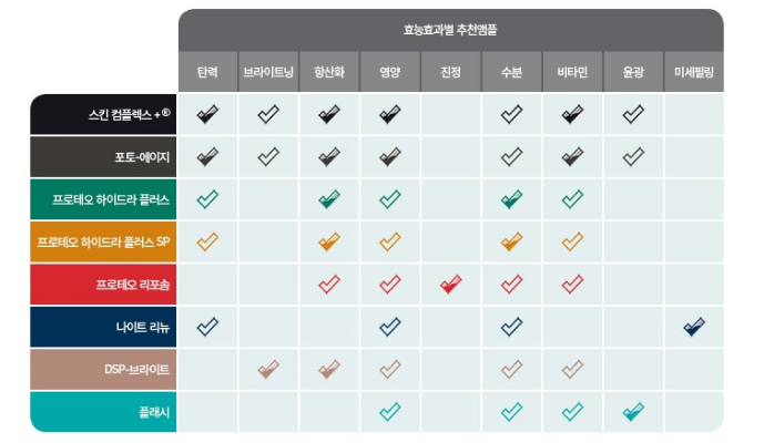  스페인 마티덤 앰플 추천!! 마티덤 앰플 종류는??
