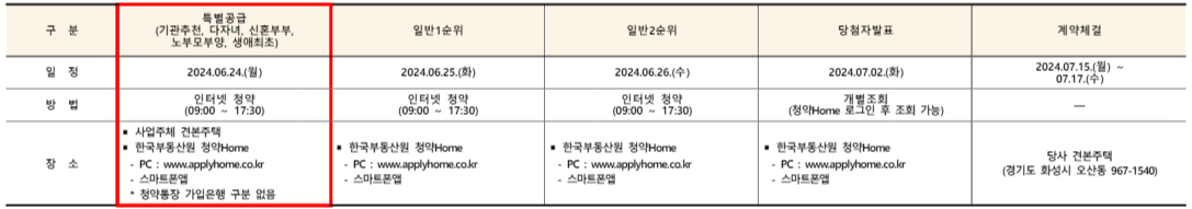 동탄역 대방엘리움 아파트
